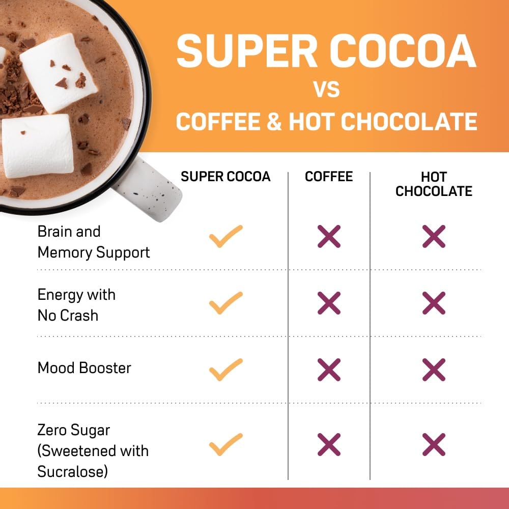 Super Cocoa Hot Chocolate Mix - Dairy Free, Sugar Free, Keto, Vegan - 6.6 Ounce - Energy Cocoa