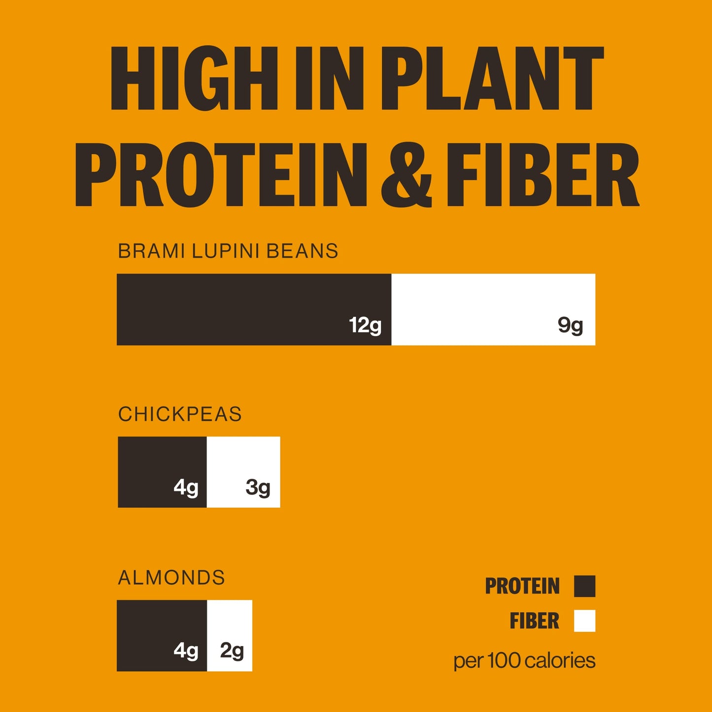 Brami Lupini Beans Snack, Mediterranean Medley | 7G Plant Protein, 0G Net Carbs | Vegan, Vegetarian, Keto, Plant Based, Mediterranean Diet | 1.1 Ounce (Pack Of 8)