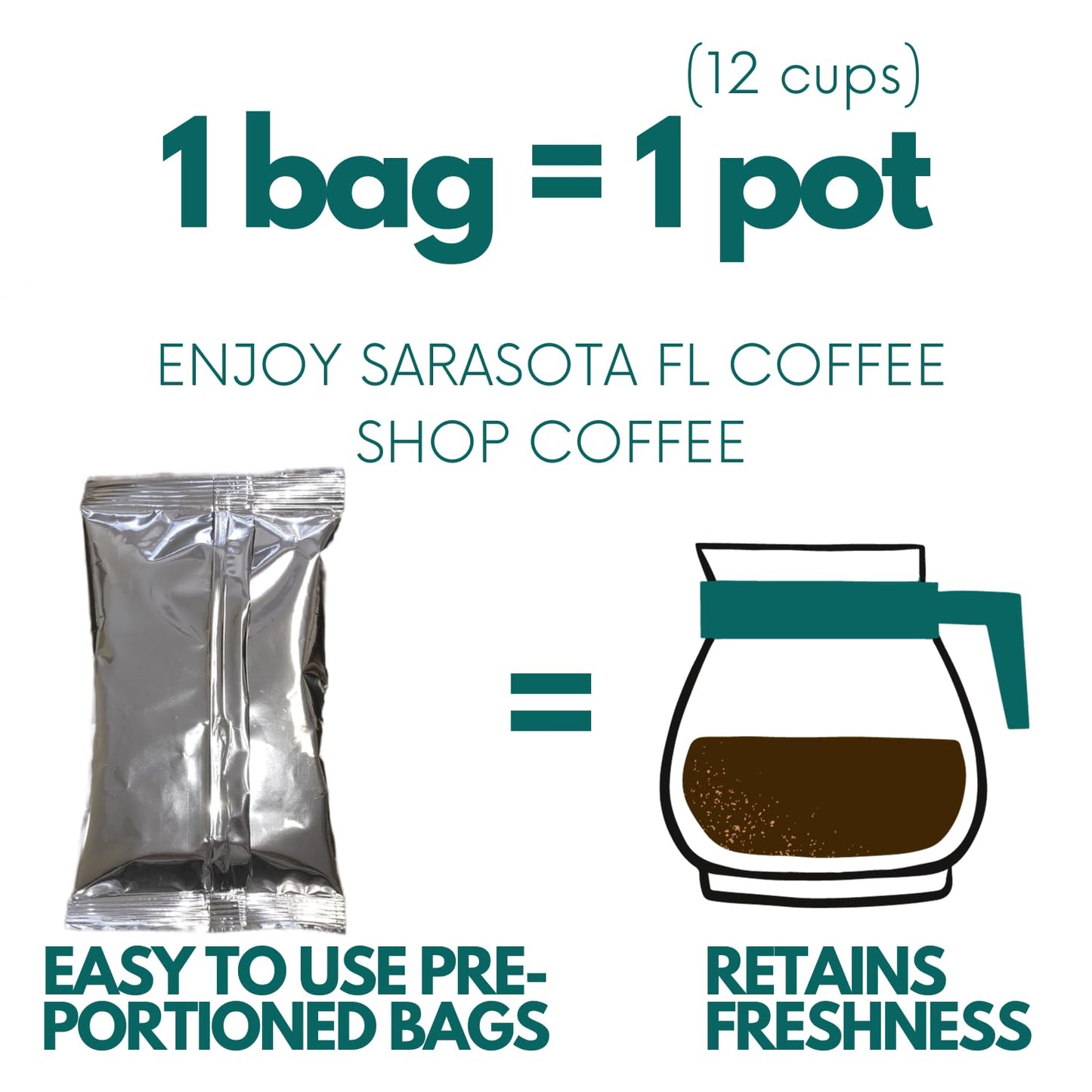 SARASOTA COFFEE & TEA CO. Gourmet Flavored Medium Roast Coffee Packets, 2 Ounce Bags, 36 Count, Low Acid, Mold Free, for 12 Cup Maker