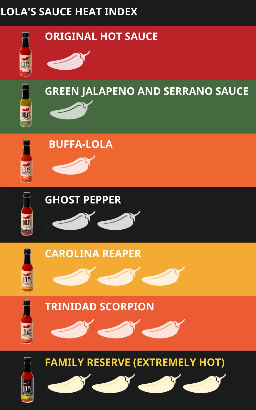 LOLAS HOT SAUCE ORIGINAL ( 12 X 5 OZ   )