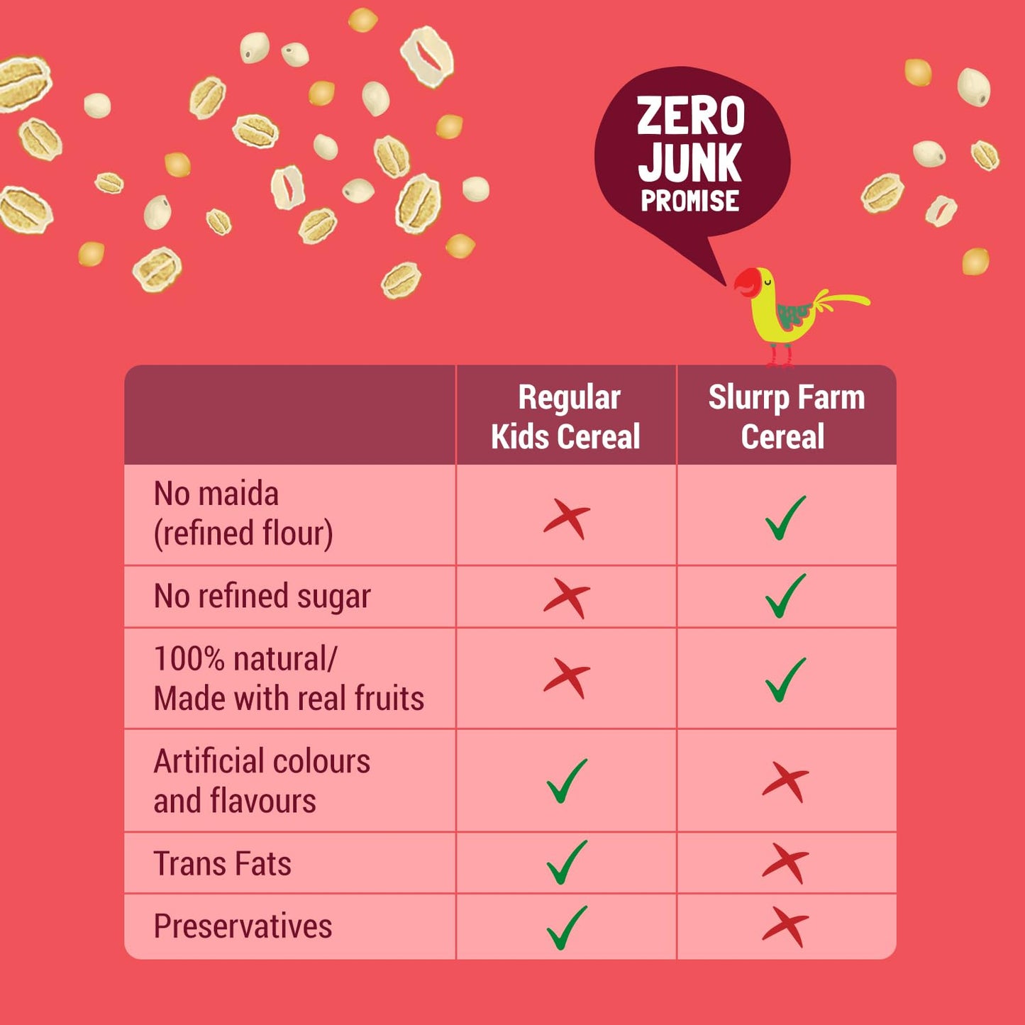 Slurrp Farm Porridge, Millet And Oats Powder | Instant Healthy Wholesome Food, No Added Sugar No Milk, 250 G