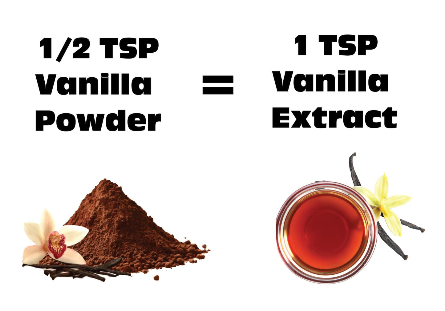Wild Foods Organic Vanilla Bean Powder | All Natural Pure Vanilla Beans From Madagascar | Wild Powder For Iced Coffee, Baking & Smoothie Blended Drinks | Unsweetened Gluten Free Powdered Mix | (3 Ounce)