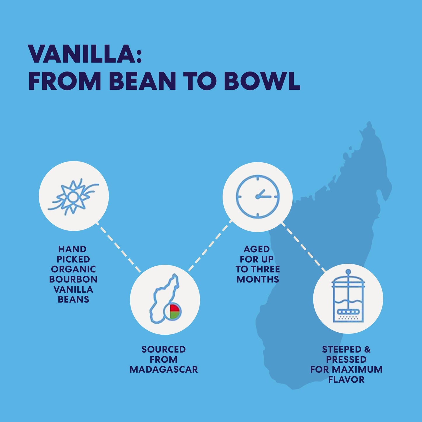Rising Star Organic Vanilla Bean Paste - Non-GMO, Vegan, Gluten-Free - 8 oz Squeeze Bottle