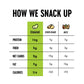 The Only Bean Crunchy Roasted Edamame Bean Snacks (5 Flavors), Healthy Snacks For Kids And Adults, High Protein Snacks, Low Carb