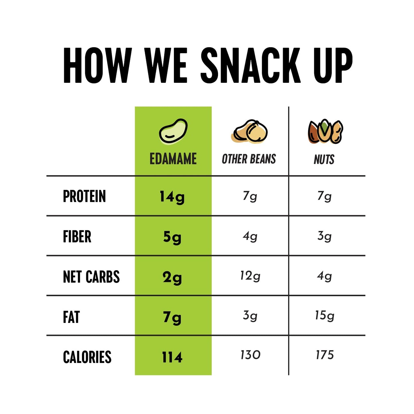 The Only Bean Crunchy Roasted Edamame Bean Snacks (5 Flavors), Healthy Snacks For Kids And Adults, High Protein Snacks, Low Carb