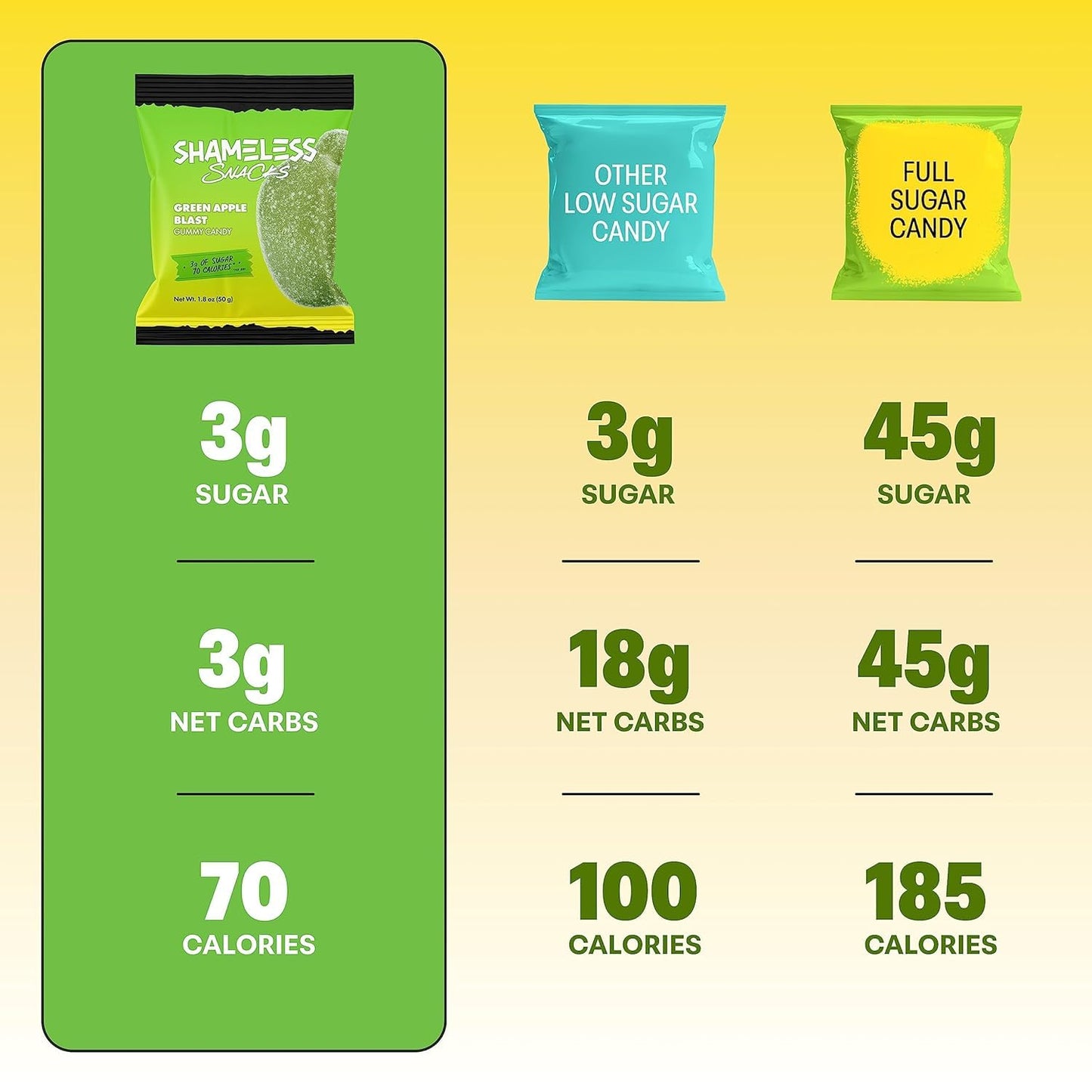 Shameless Snacks Keto Gummies Sour Flavors Bundle - Cherry  , Blue Raspberry, Green Apple, 6 Count (Pack of 3)
