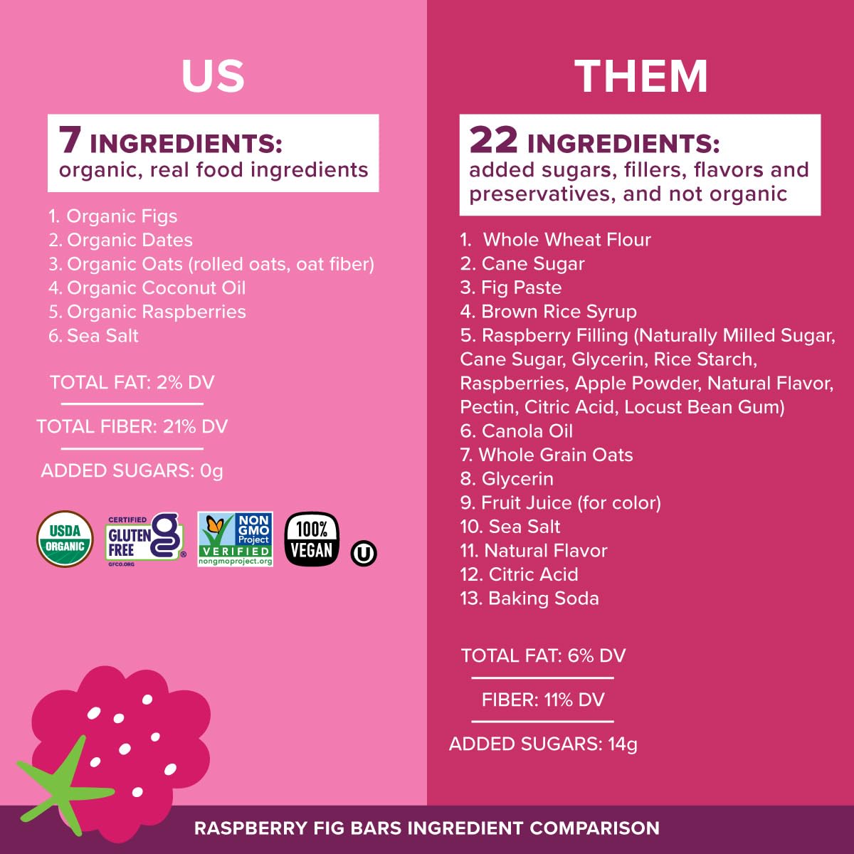 Made in Nature Organic Fig N Oat Bars, 1.4 Ounce 5 Count (3 Pack) - Original Fig, Raspberry, and Strawberry, Organic, Non-GMO, N