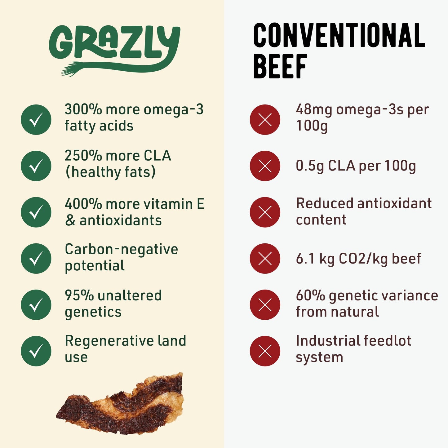 Grazly Beef Brisket Slab - Grass-Fed & Finished | Only Meat & Salt  Soft & Buttery Texture | High-Protein Carnivore Snack | Made from 1lb Raw Brisket | 5oz On-the-Go Snack Pack