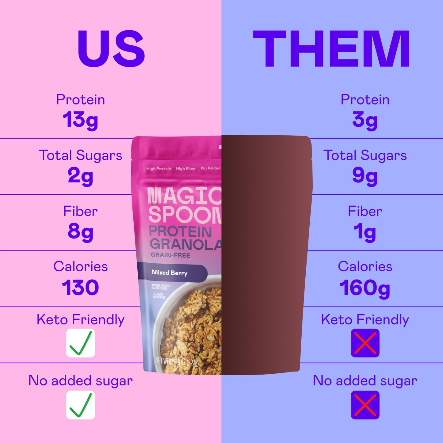 Magic Spoon Protein Granola - High Protein Granola, Keto Friendly, Low Sugar, Grain Free, Healthy Breakfast Or Quick Snack And A