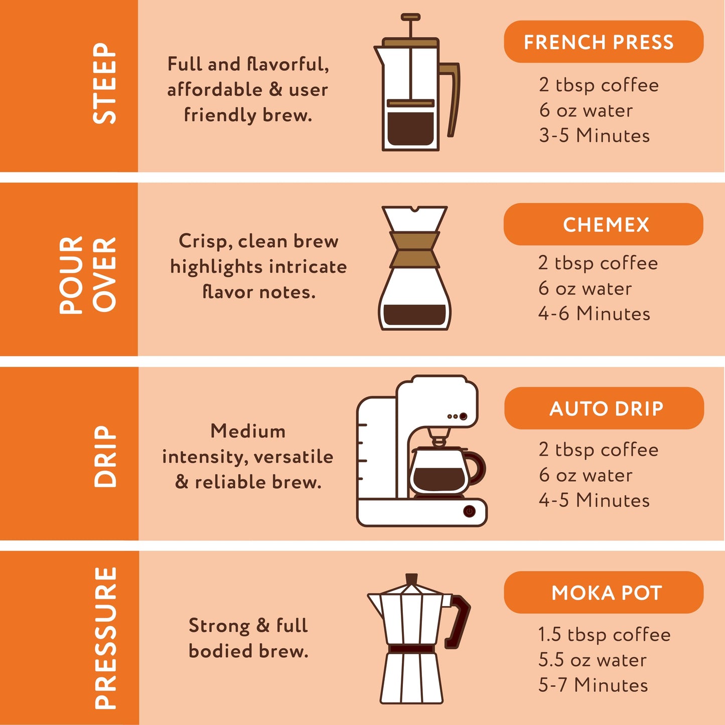 Paramount Roasters, Fall In Love Pumpkin Spice Flavored Coffee,1-12 Ounce Ground Package