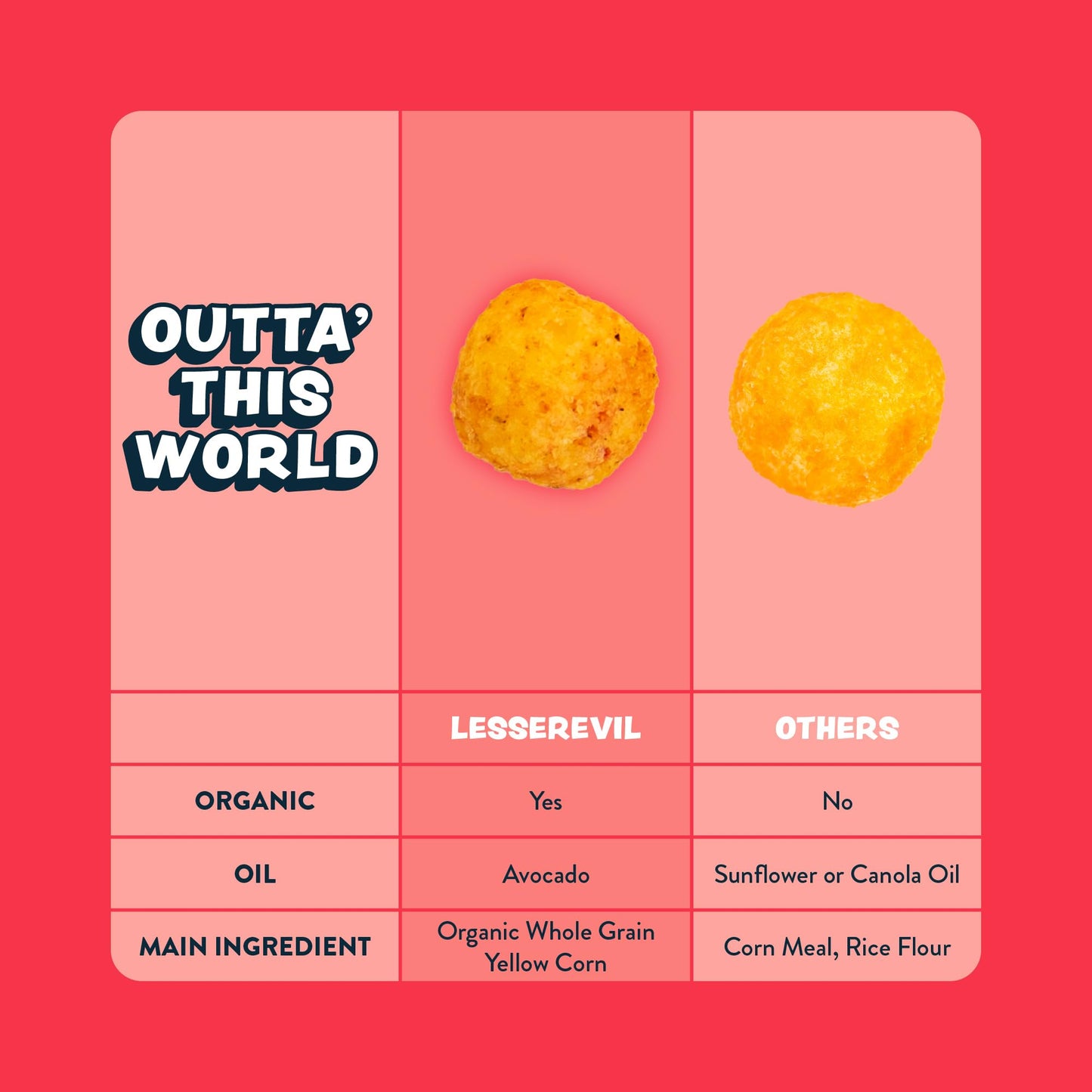 LesserEvil Outer  t Pizza Space Balls, Premium Quality, 5 oz, Pack of 3