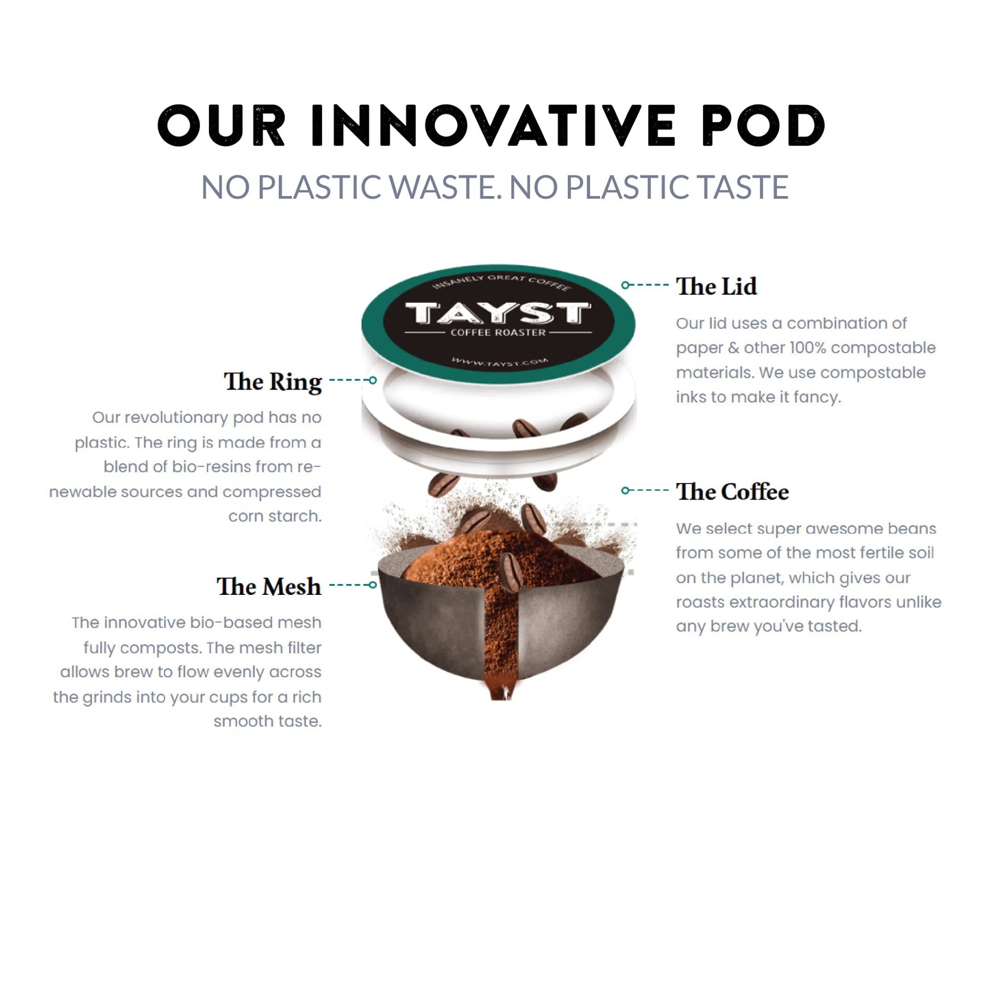 Tayst Coffee Pods, Bold & Brazen Dark Roast, K Cups Compatible With Keurig Coffee Maker, Sustainable Single Serve, Pack Of 30