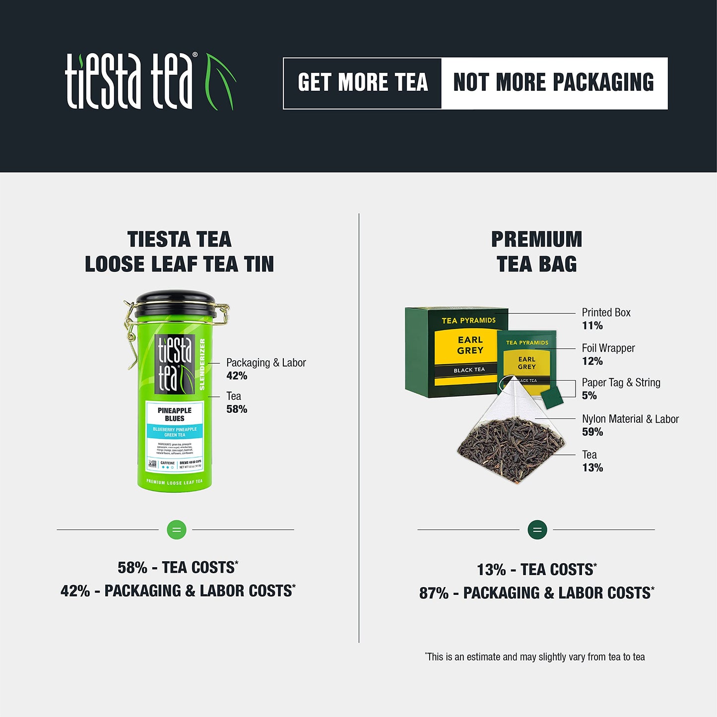Tiesta Tea - Tasmanian Herbs & Matcha | Lemon Matcha Green Tea | Premuim Loose Leaf Tea Blend | Medium Caffeinated Green Tea | M