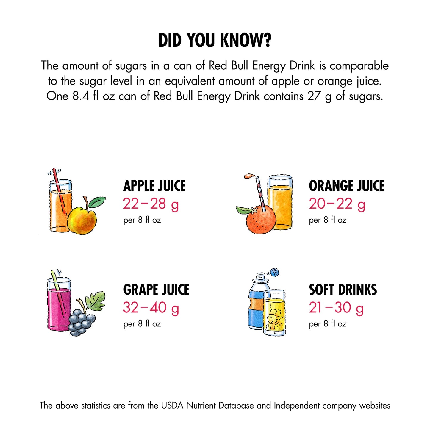 Red Bull Yellow Edition Energy Drink, Tropical, 80mg Caffeine, 8.4 Fl Oz, 24 Pack (2x12 Cans)
