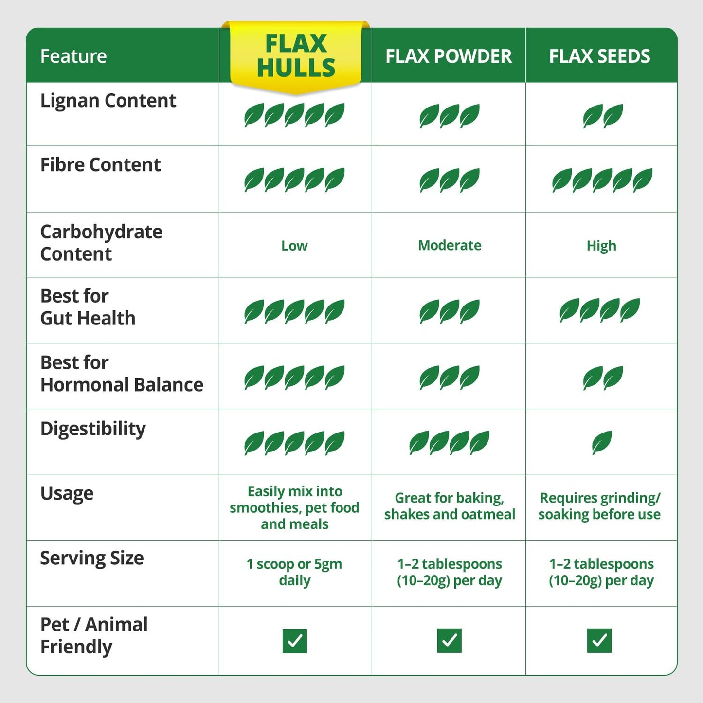 Osumex Flax Seed Hull Powder - Organic Lignan SDG, 150g (5.29oz), Smoothie Seeds for Daily Nutrition