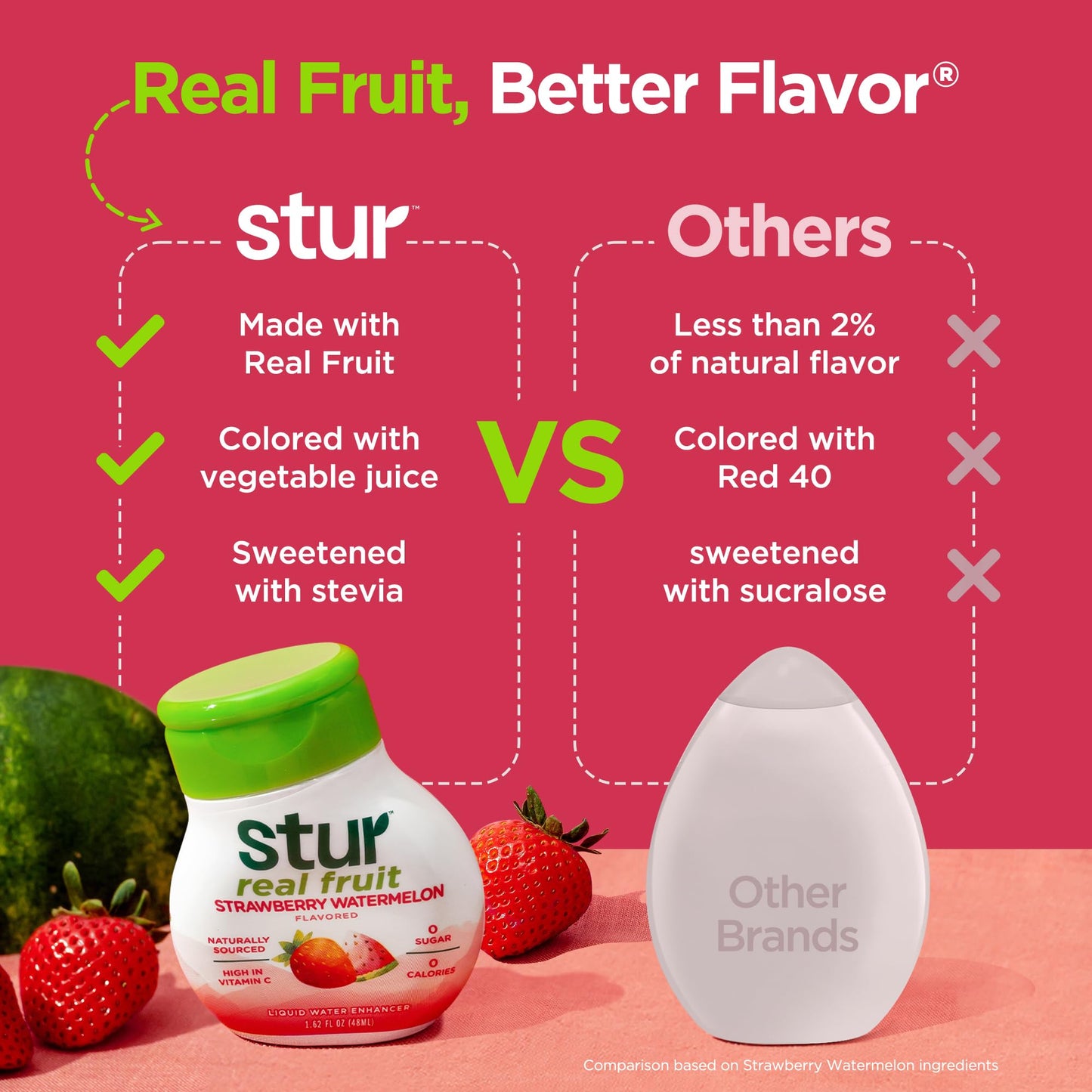 Stur Liquid Water Enhancer | The Ultimate 10-Pack Variety Pack | Naturally Sweetened | High in Vitamin C & Antioxidants | Sugar Free | Zero Calories | Keto | Vegan | 10 Bottles  Makes 240 Drinks