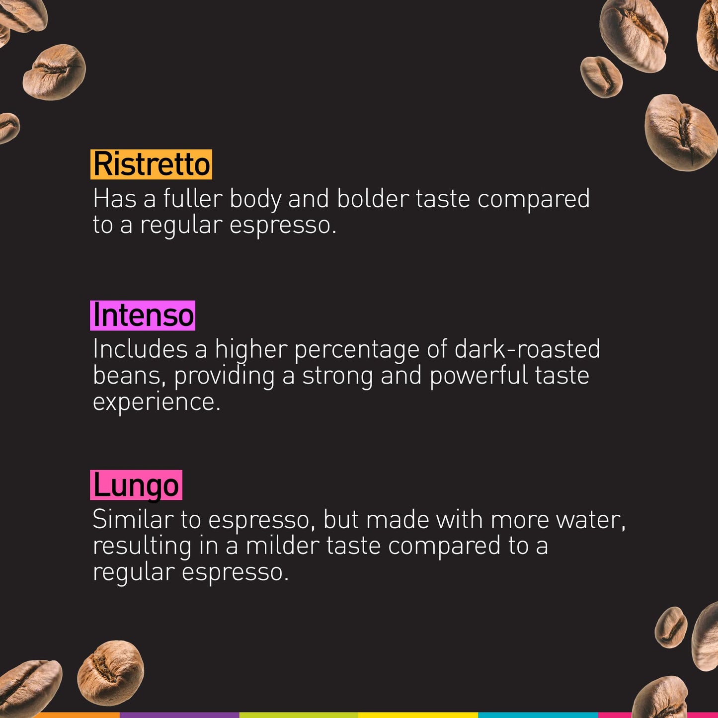 Bestpresso Coffee Pods for Nespresso Original Machine - Intense Variety Pack, 120 Aluminum Pods, 20 Count (Pack of 6)