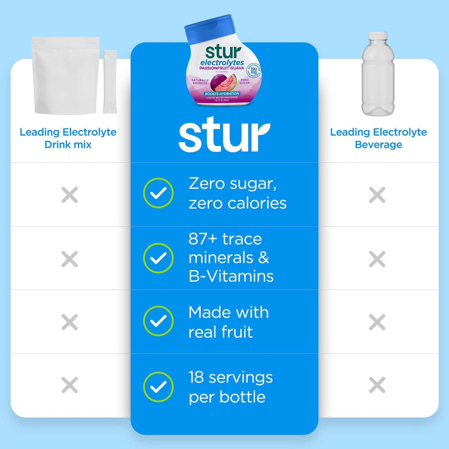 Stur Electrolyte Water Enhancer, Sugar Free, Stevia Sweetened, 1.62 Fl Oz (Pack of 5), Passionfruit Guava Flavor