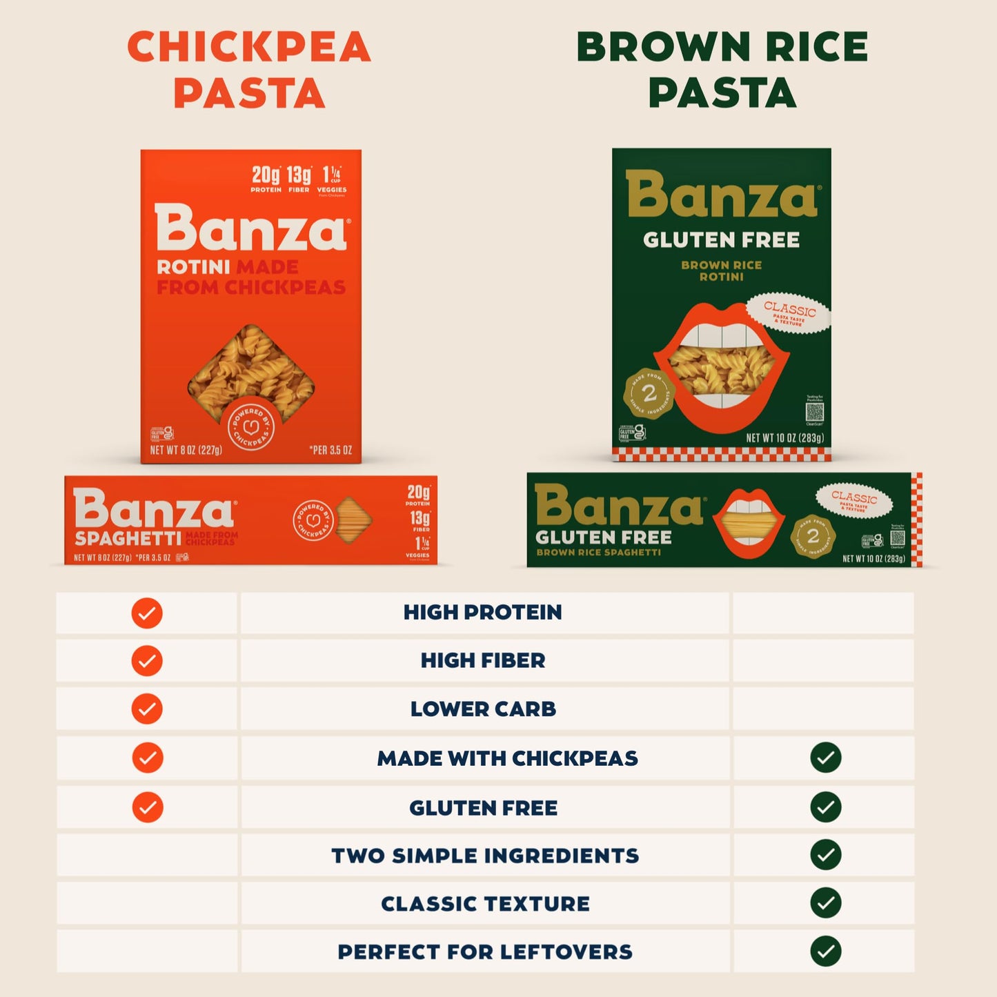 Banza Brown Rice Penne Pasta - Gluten-Free Pasta Made in Italy - Non-GMO, 10oz - Classic Texture, Perfect for Leftovers
