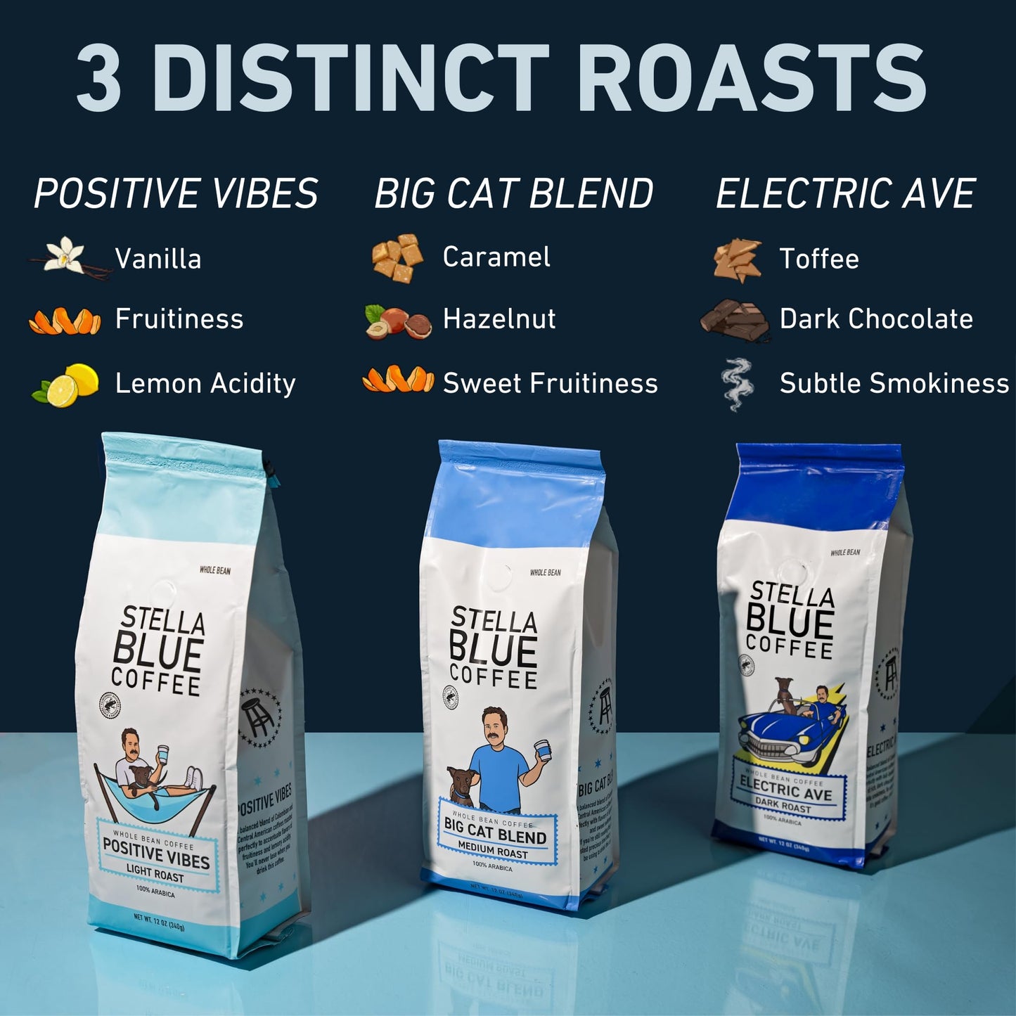 Stella Blue Fresh Whole Bean Coffee - Electric Avenue Blend - 100% Arabica Dark Roast - Ethically & Sustainably Sourced From Cen