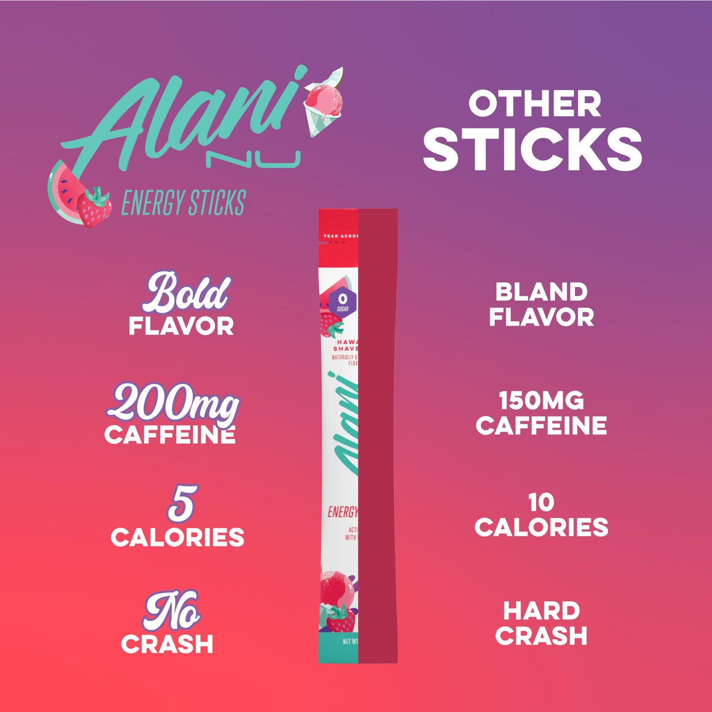 Alani Nu HAWAIIAN SHAVED ICE  Energy Sticks Drink Powder  200mg Caffeine  Pre Workout Performance with Antioxidants  On-The-Go Drink Mix  Biotin  B Vitamins  Zero Sugar  5 Calories  10 Pack