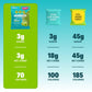 Shameless Snacks - Healthy Low Calorie Snacks, Low Carb Keto Gummies (Gluten Free Candy) - 6 Pack Green Apple Blast