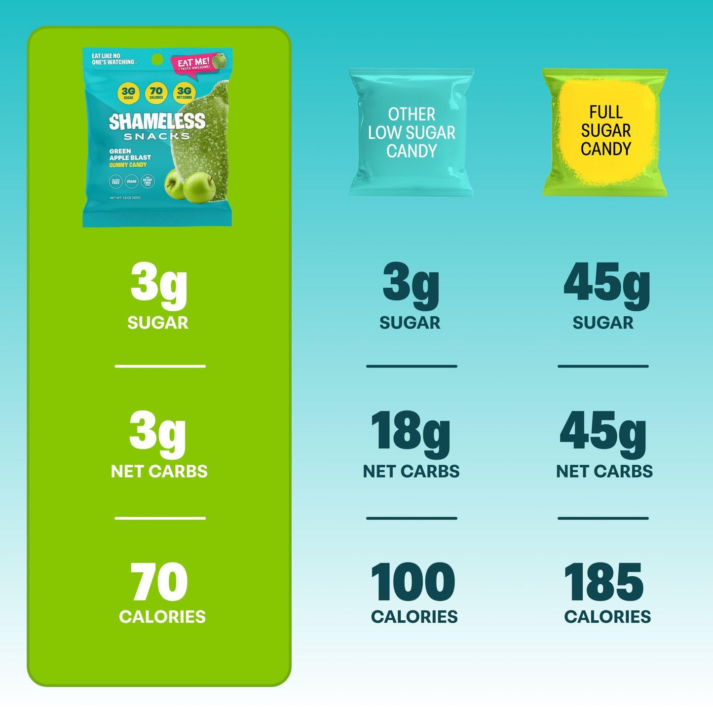Shameless Snacks - Healthy Low Calorie Snacks, Low Carb Keto Gummies (Gluten Free Candy) - 6 Pack Green Apple Blast