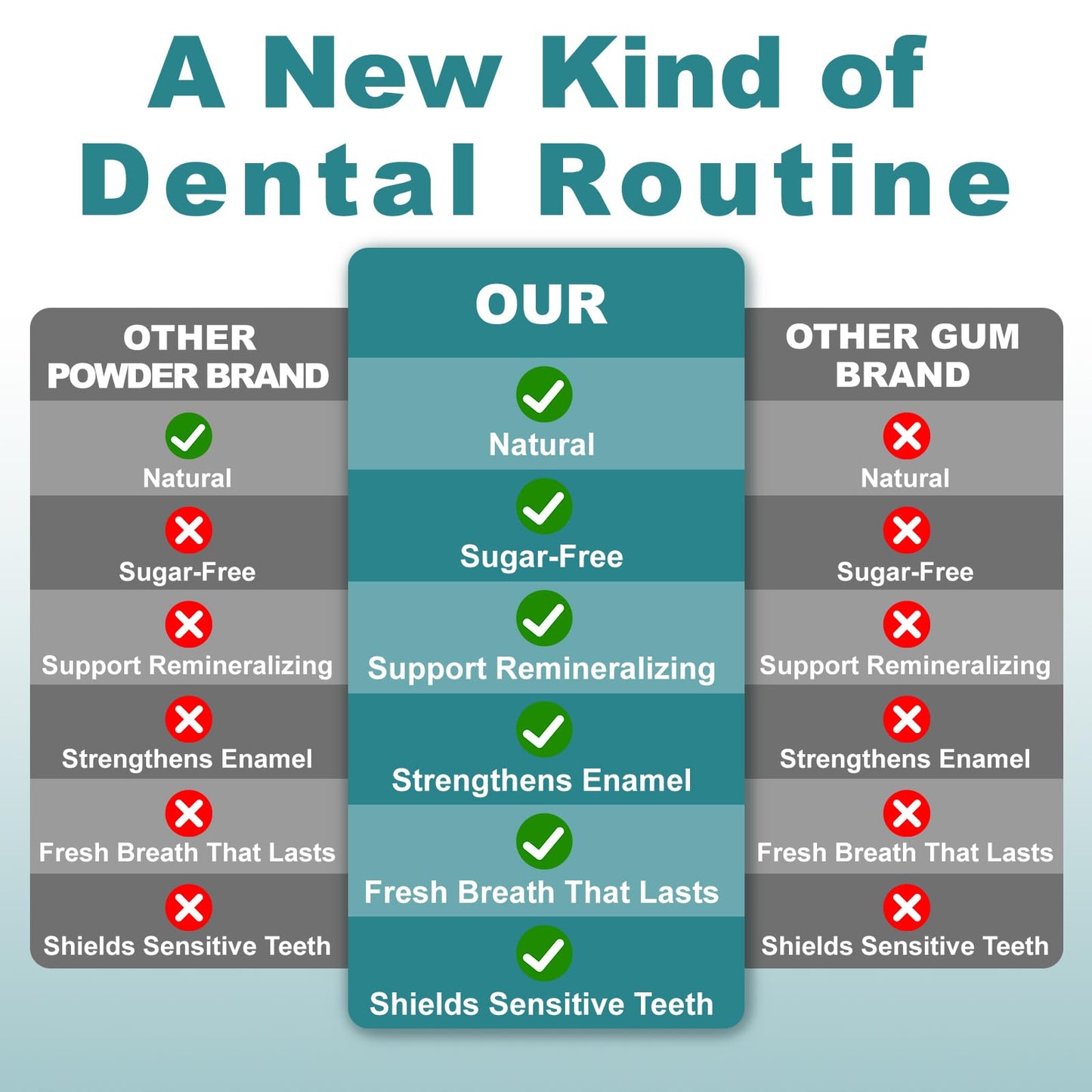 Remineralizing Gum with Nano-Hydroxyapatite Gum & Xylitol - Sugar-Free Mastic Mint - Enamel Protection, Fresh Breath & Oral Heal