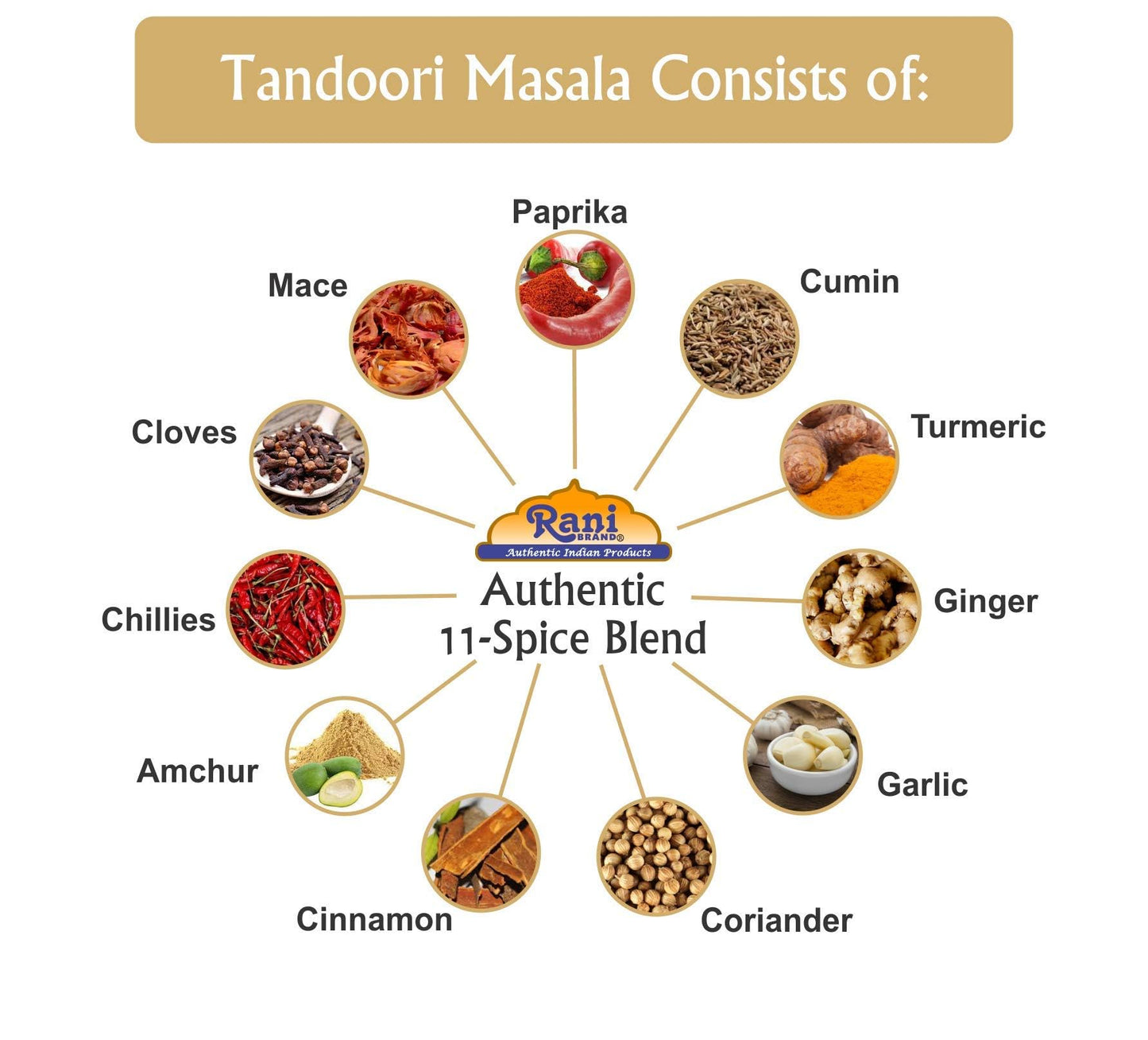 Rani Tandoori Masala 11-Spice Blend, Salt Free, Vegan, Gluten Friendly, 16oz (Pack of 6) - Non-GMO, Kosher, Indian Origin
