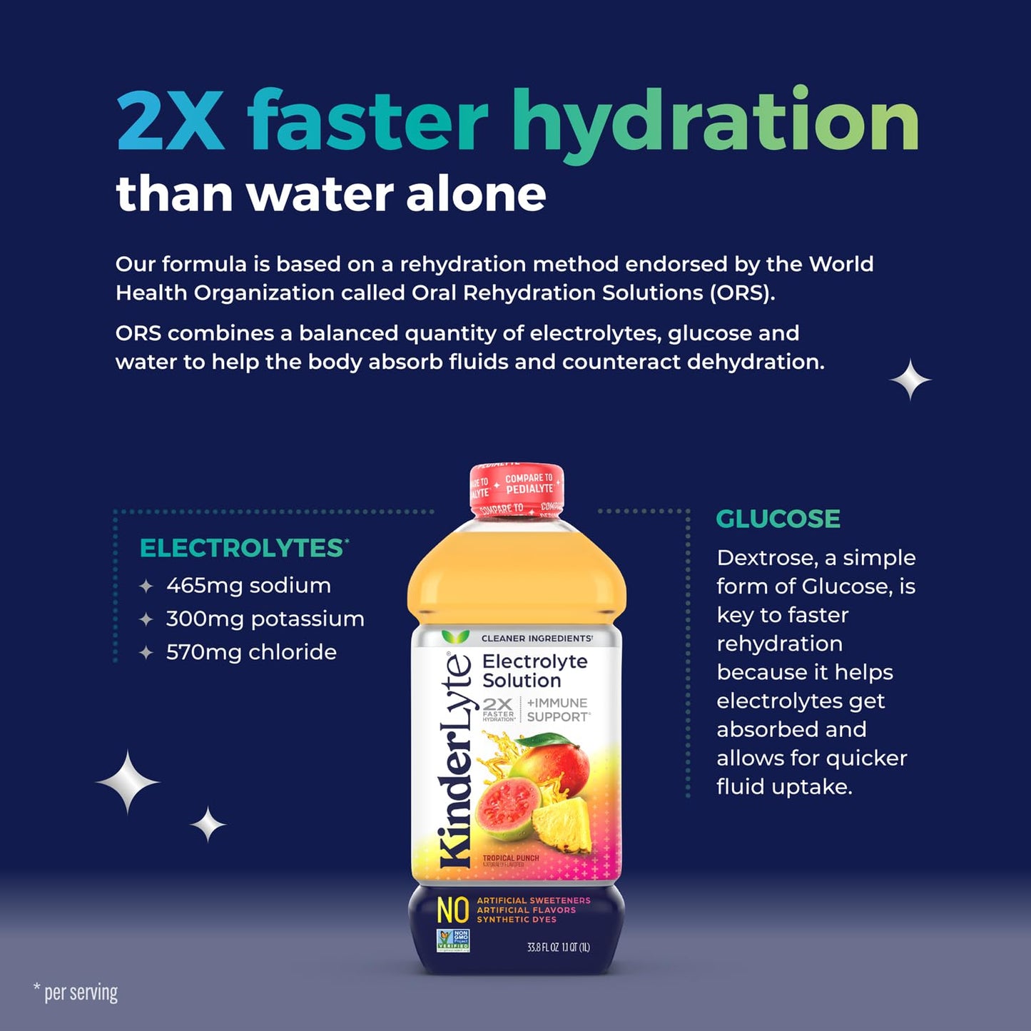 Kinderlyte Electrolyte Solution For Kids And Mature-Themeds - Hydration Drink, Tropical Punch, (33.8 Fl Oz, 6 Pack), No Artificial Sweeteners Or Flavors, No Synthetic Dyes, Vegan, Non-Gmo, Gluten-Free