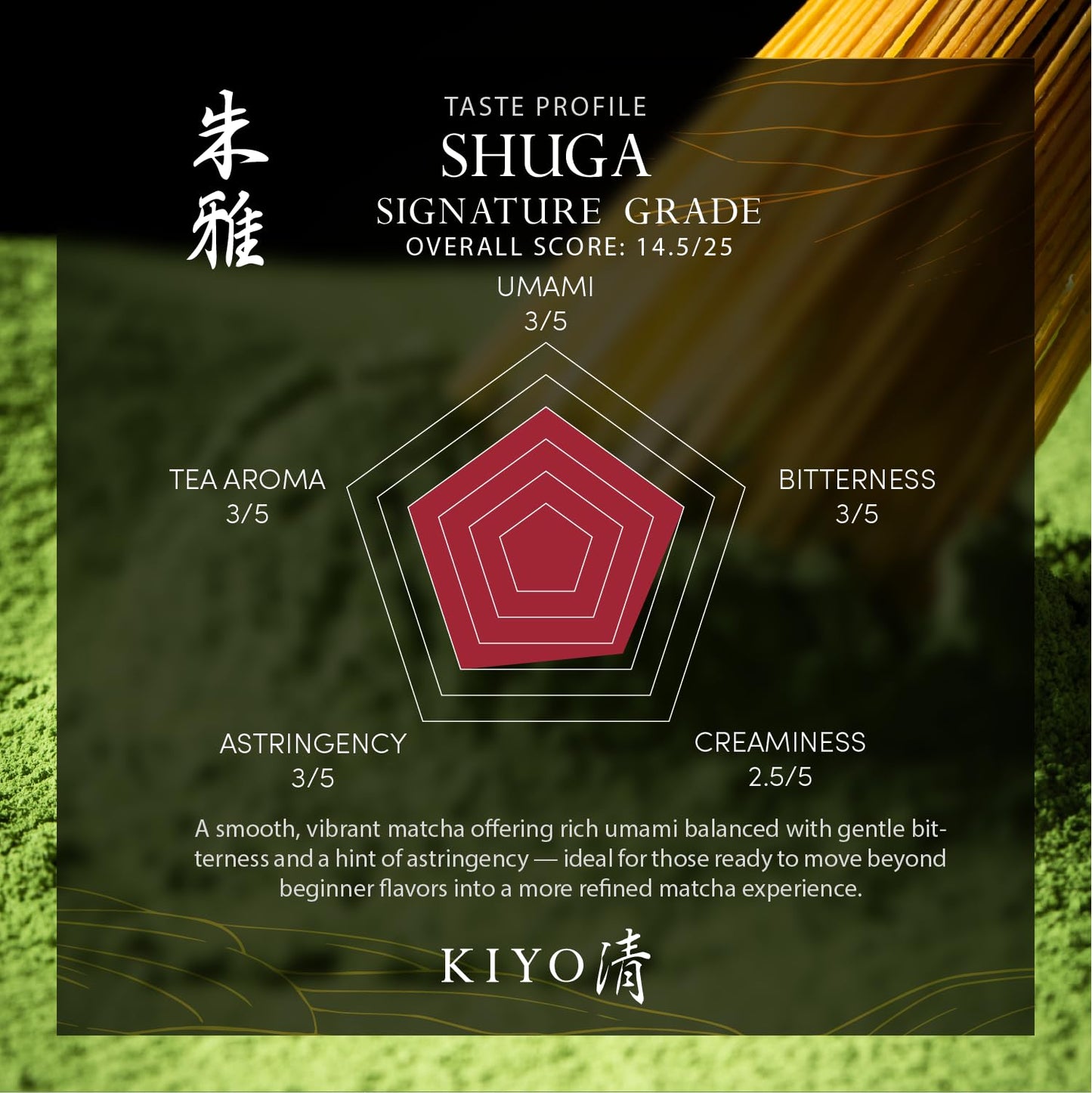 Kiyo Matcha Signature Grade Shuga Ceremonial Uji Matcha - Pure Japanese First Harvest Ceremonial Grade Matcha Green Tea Powder from Uji  Japan (40g/1.4oz)