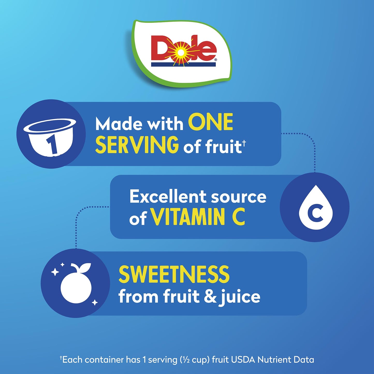 Dole Fruit Bowls Mandarin Oranges In 100% Juice Snacks, 4Oz 12 Total Cups, Gluten & Dairy Free, Bulk Lunch Snacks For Kids & Adults