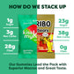 Kiss My Keto Gummies - Low Carb Watermelon Candy, Vegan Snack Pack, 12 Count