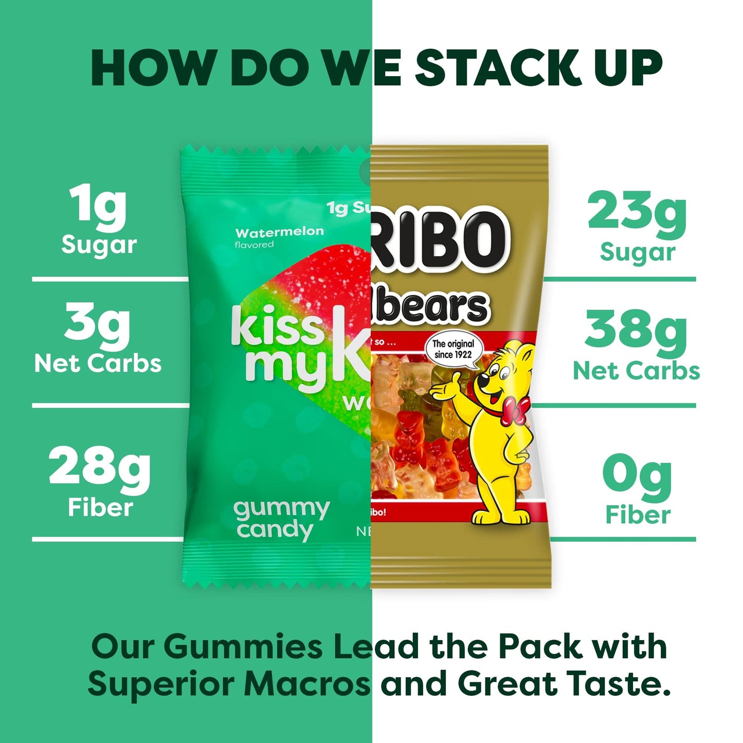 Kiss My Keto Gummies - Low Carb Watermelon Candy, Vegan Snack Pack, 12 Count