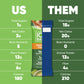 IQBAR Keto Protein Bars - Matcha Chai - 36 Count - Low Carb, High Fiber, Vegan Snacks