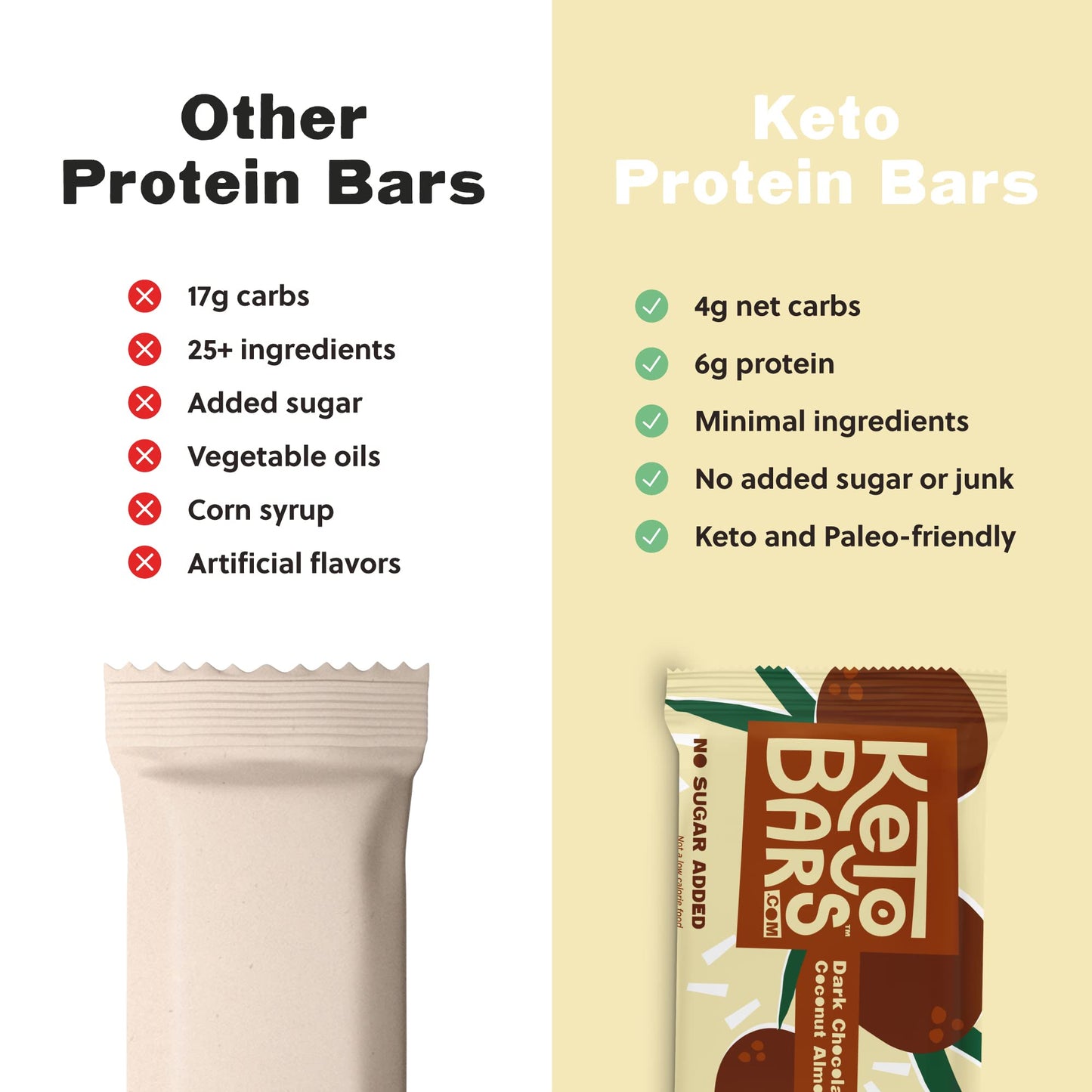 Keto Bars The Original Keto Snack Bar, Gourmet Simple Ingredients Low Carb, No Sugar, Rich In Ketogenic Fats, The Perfect Ketobars Snacks For Keto Diet Food Products (10 Pack, 1.65 Ounce)