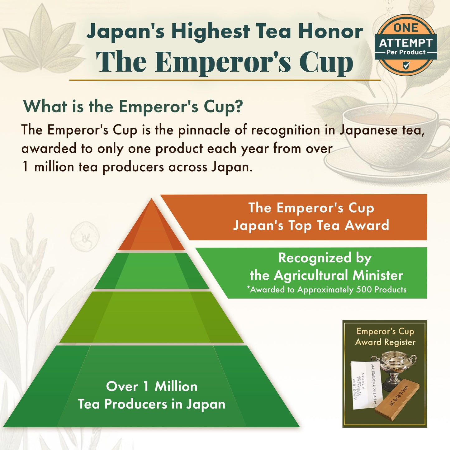 Emperors Cup Award-Winning Japans Finest Loose Leaf Sencha Green Tea - Crafted By Japans Top Award-Winning Tea Master, Deep Stea