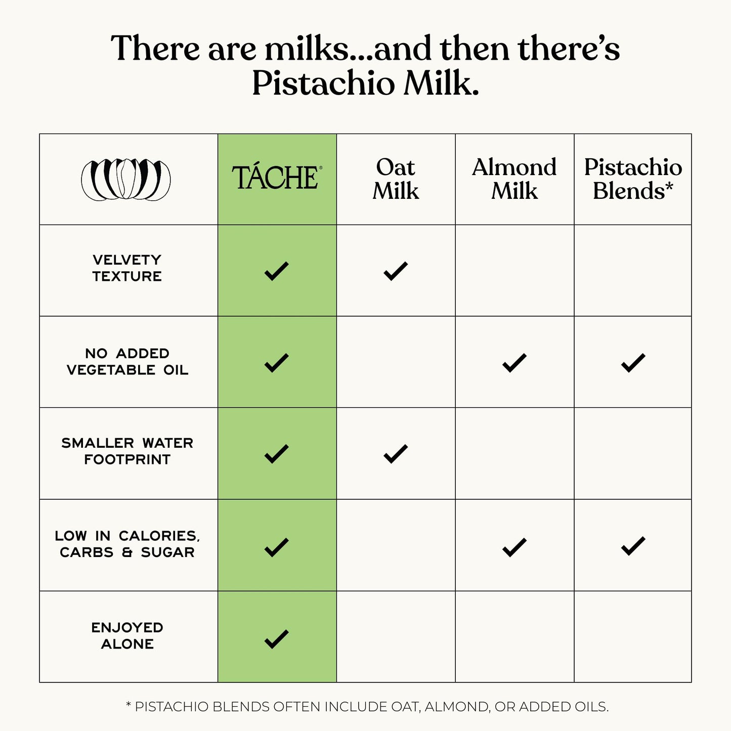 T  che Unsweetened Pistachio Milk - Plant Based Nut Milk & Pistachio Creamer - Rich, Smooth, Barista Blend, Non Dairy Creamer, G