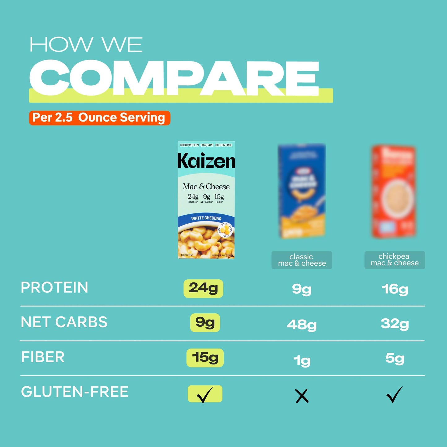 Kaizen High Protein White Cheddar Mac & Cheese - Low Carb, Keto Friendly, High Fiber, Gluten-Free, Non-GMO - 6.4 Ounces (Pack of