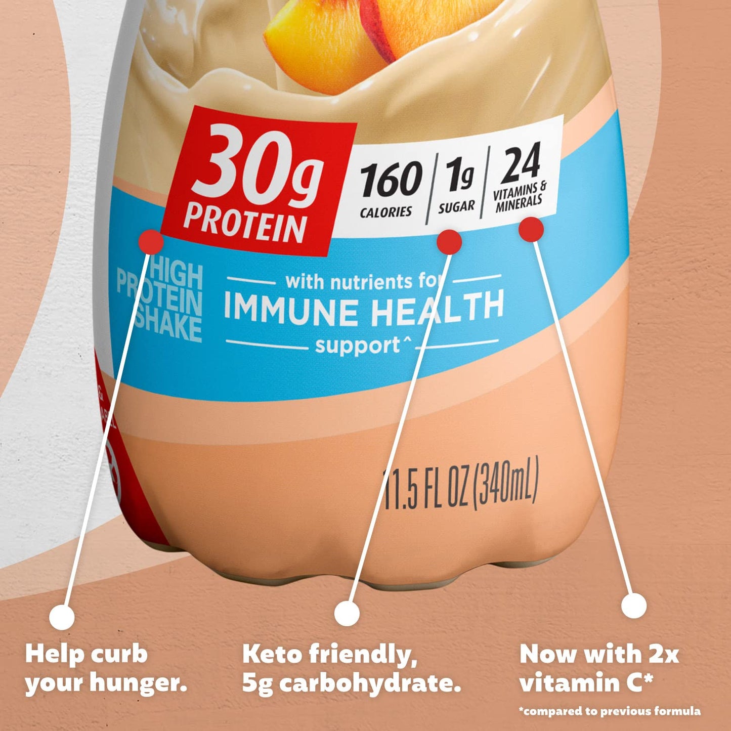 Premier Protein Shake, Peaches & Cream, 30g Protein, 1g Sugar, 11.5 fl oz, Pack of 12