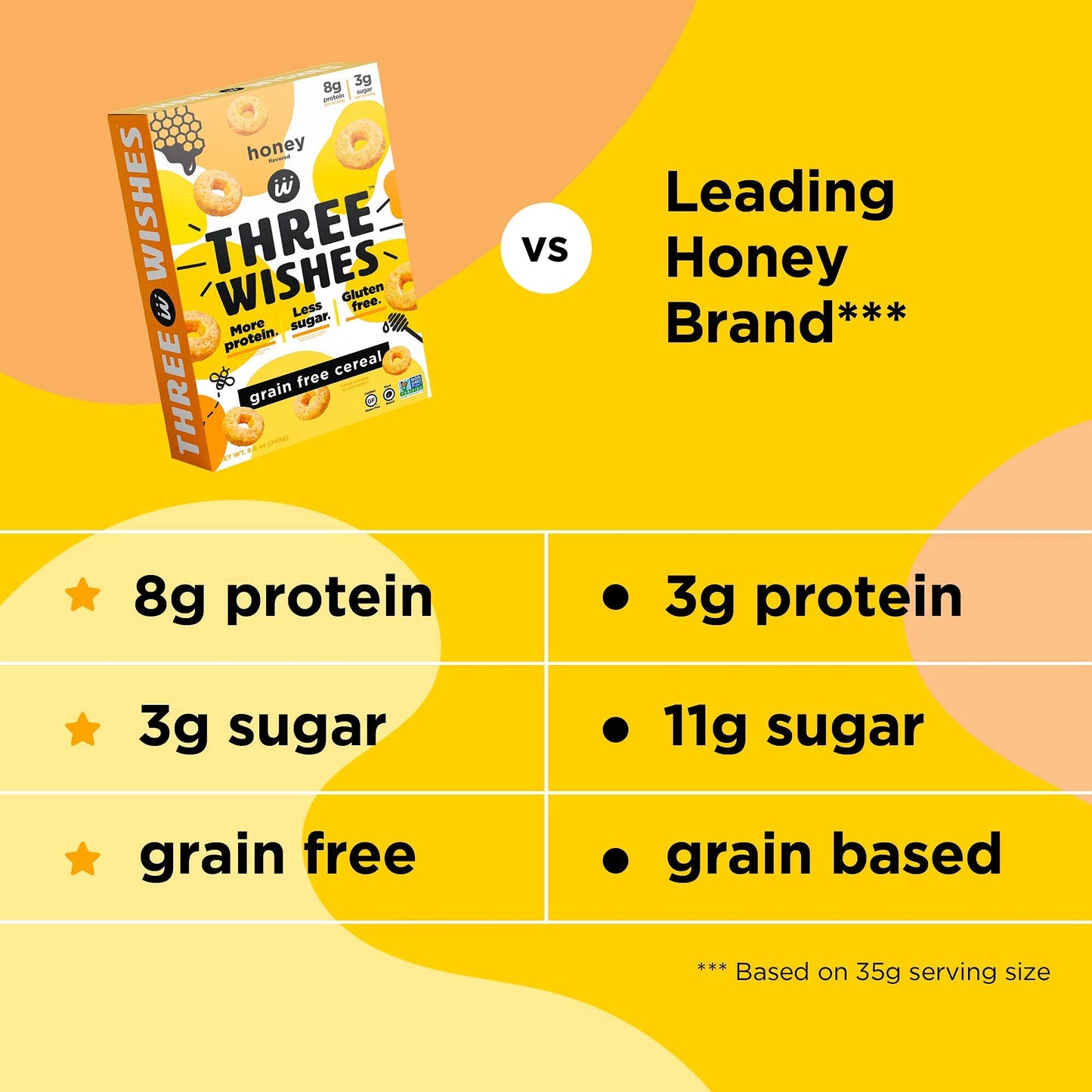 Protein and Gluten-Free Breakfast Cereal by Three Wishes (1-Pack) - High Protein and Low Sugar Snack - Vegan, Kosher, Grain-Free