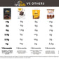 Trueats Brownie Mix: Diabetic Friendly, Protein & Fiber Rich, Low Glycemic & Gluten Free, No Sugar Added, Vegan Friendly, Dairy