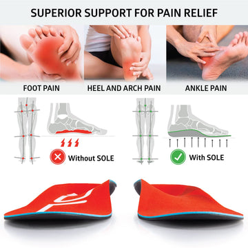 Sole Active Medium - Plantar Fasciitis Relief Arch Support Insoles - Orthotic Shoe Inserts - Men'S Size 7/Women'S Size 9