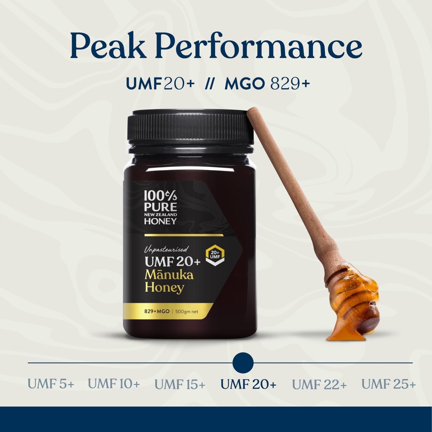 Manuka Honey New Zealand - Certified Umf 20+ (Mgo 829+) 100% Pure New Zealand Manuka Honey, New Zealand'S Awarded Manuka Honey,