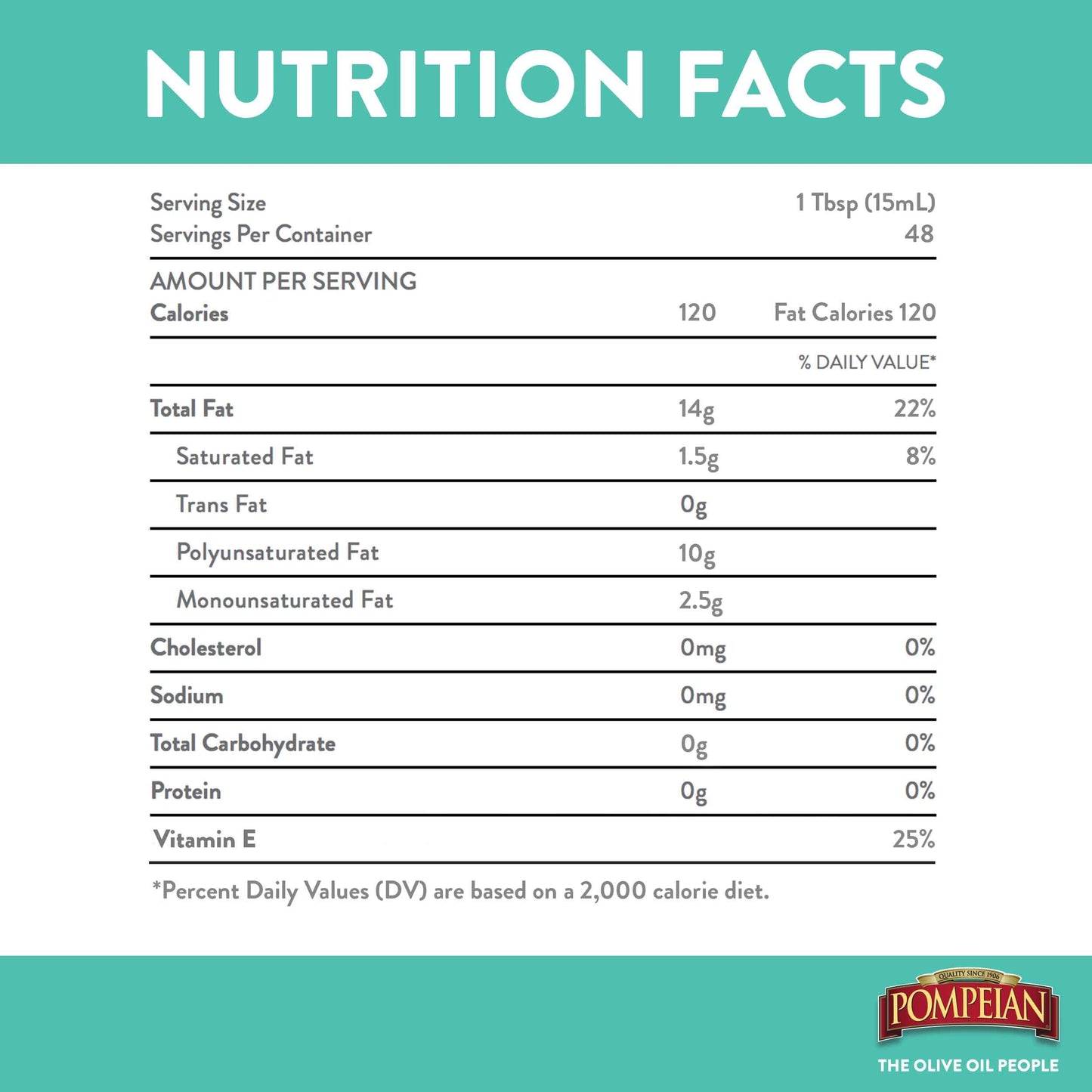 Pompeian 100% Grapeseed Oil, Light and Subtle Flavor, 24 Fl Oz, Pack of 6