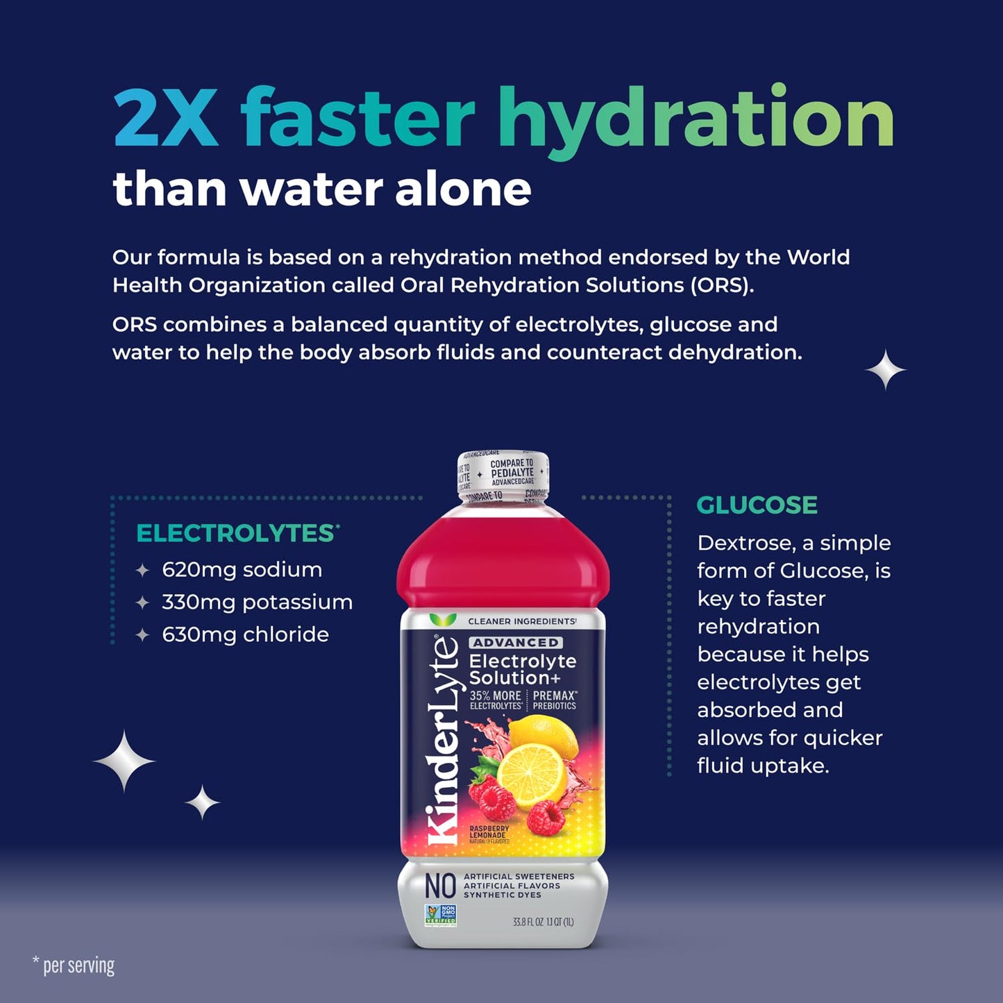 Kinderlyte Advanced Electrolyte Solution, 2X Faster Hydration Vs. Water Alone, No Artificial Sweeteners Or Flavors, No Synthetic Dyes, Raspberry Lemonade, For Kids And Mature-Themeds, 33.8 Fl Oz (Pack Of 6)