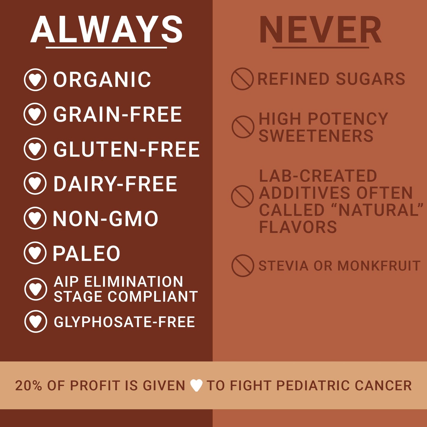 Lovebird Gluten Free Cereal Variety 3 Pack - Organic Grain Free Cereals Paleo Aip Dairy Free Keto Friendly No Refined Sugar Heal