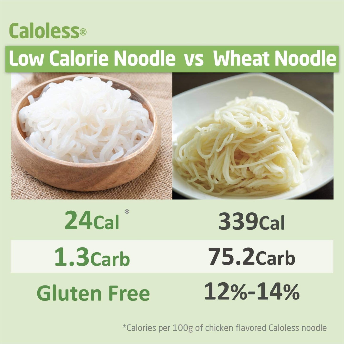 Caloless Konjac Shirataki Noodles 6-Pack Low Calorie Healthy Food (Beef)-Gluten Free, Keto Snacks, Non Gmo, Low Carbs Glucomanna