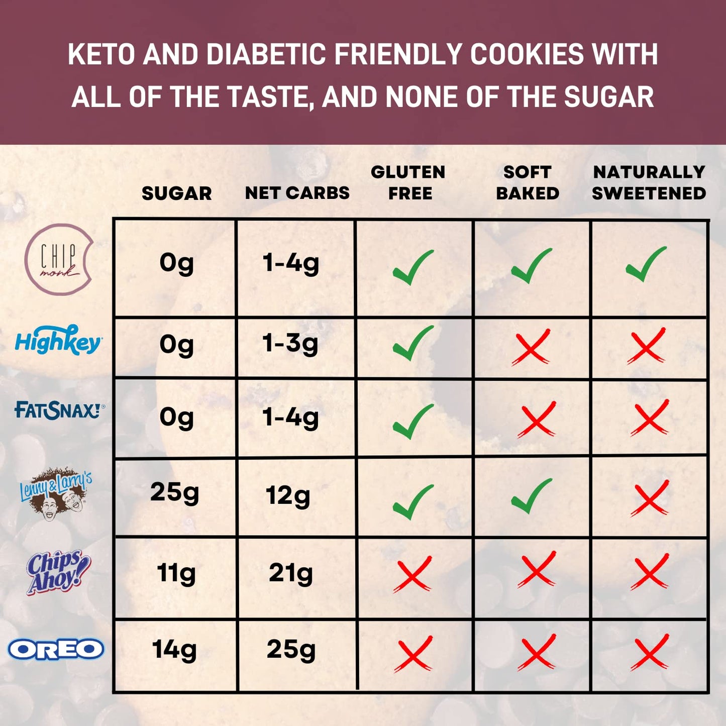 Chipmonk Keto Sampler Cookie Box (Low Carb, Gluten Free, Sugar Free Variety Snack Box)