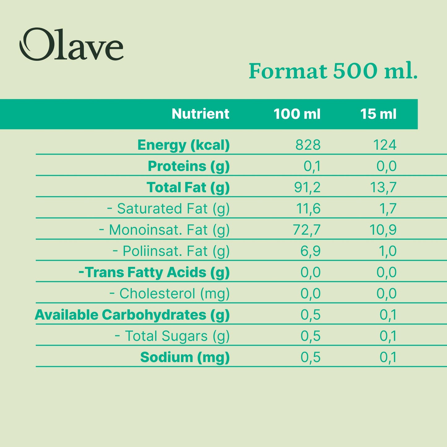Olave Chilean Olive Oil - Extra Virgin Blend - First Cold Press - Flavorful For Salads, Veggies, Bread And Soup - Premium Olive